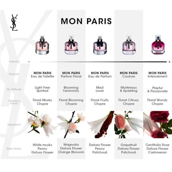 Yves Saint Laurent Mon Paris EdP 30 ml